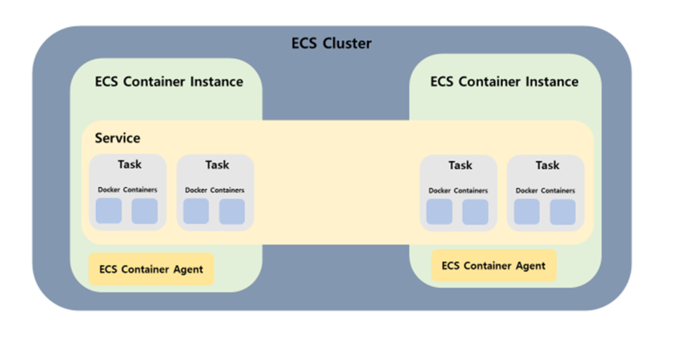 ECSCluster