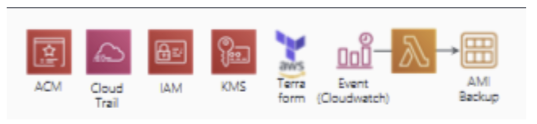 관리 및 감사 보안