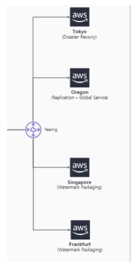 VPC_Peering